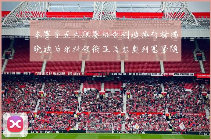 本赛季五大联赛机会创造排行榜揭晓迪马尔科领衔亚马尔奥利塞紧随其后